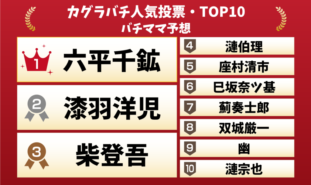 人気投票バチママの予想一覧2026